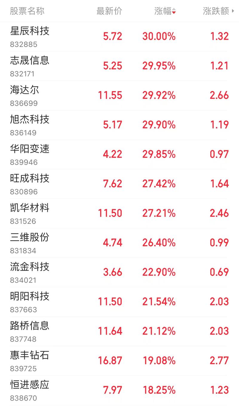 北交所股票行情哪里看的