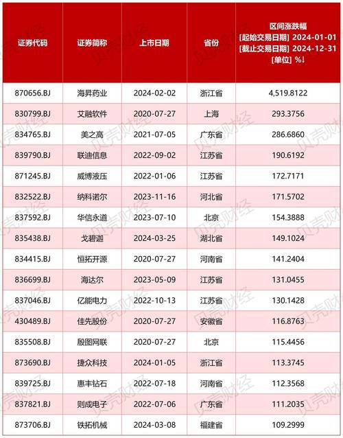 北交所股票行情指數(shù)