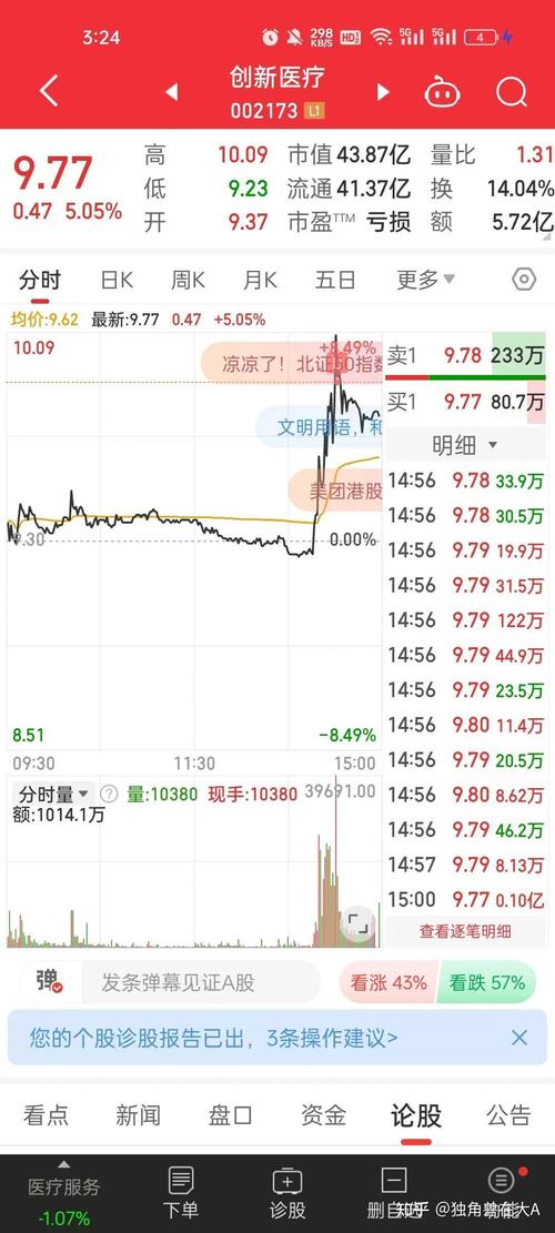 北交所股票行情未來(lái)走勢(shì)