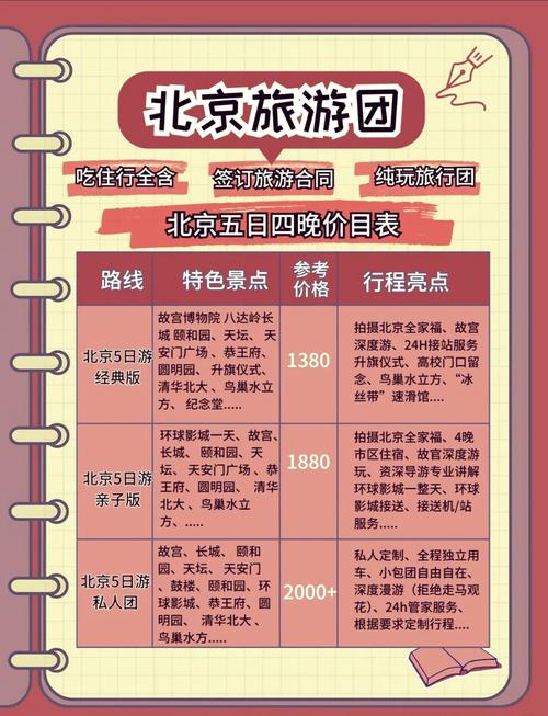 北京旅游多少錢