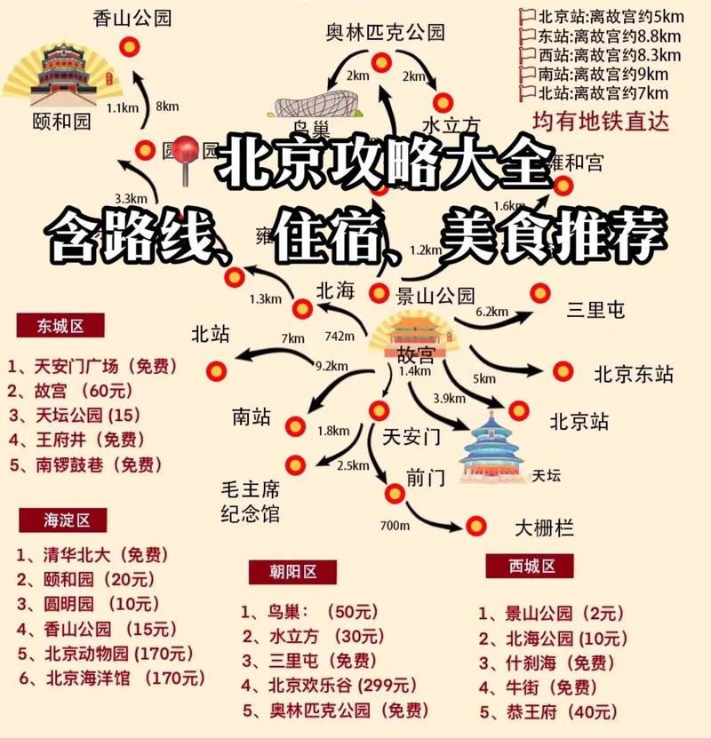 <b>北京旅游股票改名，北京旅游的股票代碼</b>
