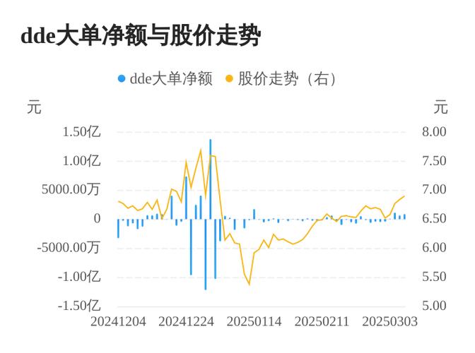 北京科銳股票屬于什么板塊