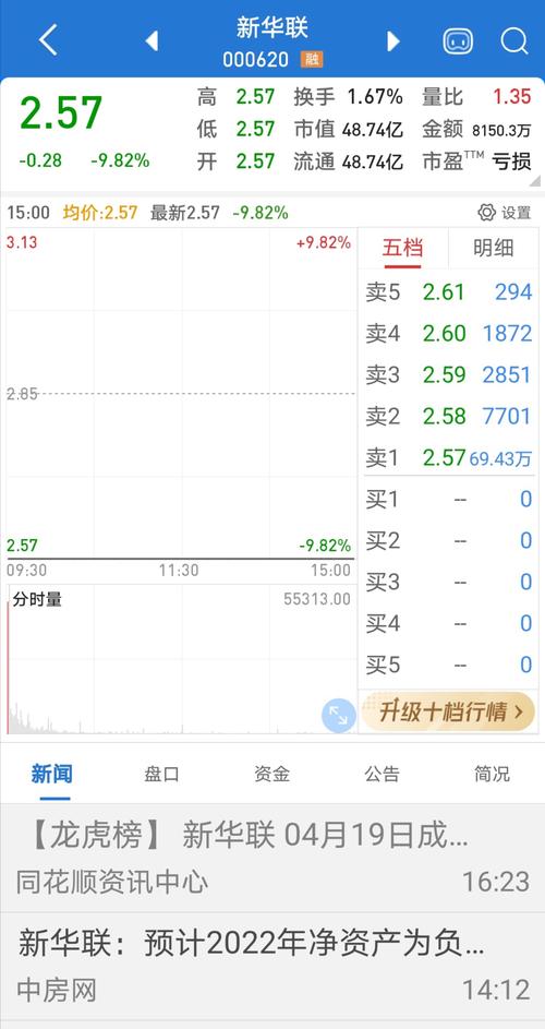 北京銀行股票4.3元可以長期持有嗎