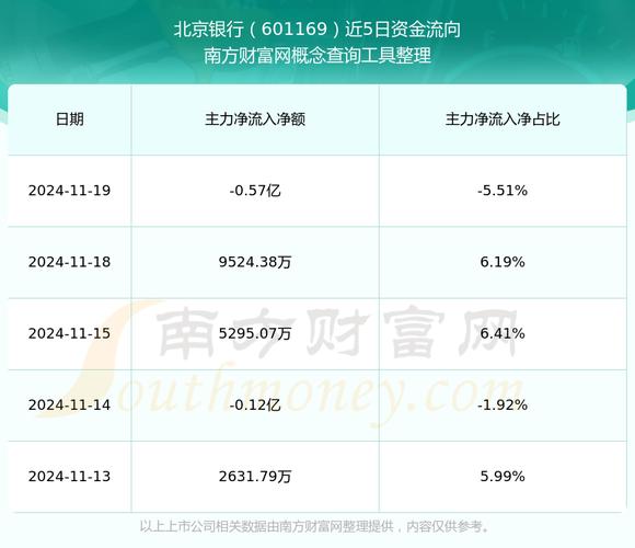 北京銀行股票股吧