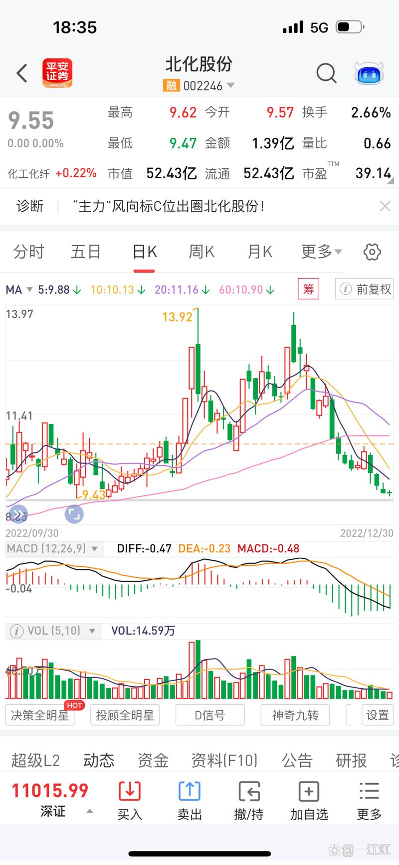 北化股份明天走勢