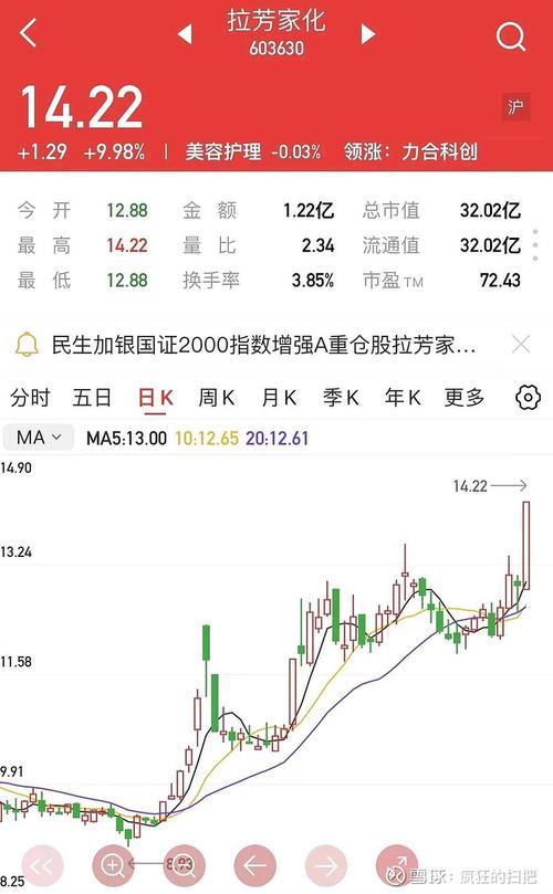 北巴傳媒股票歷史最低