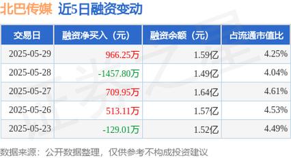 北巴傳媒股票消息