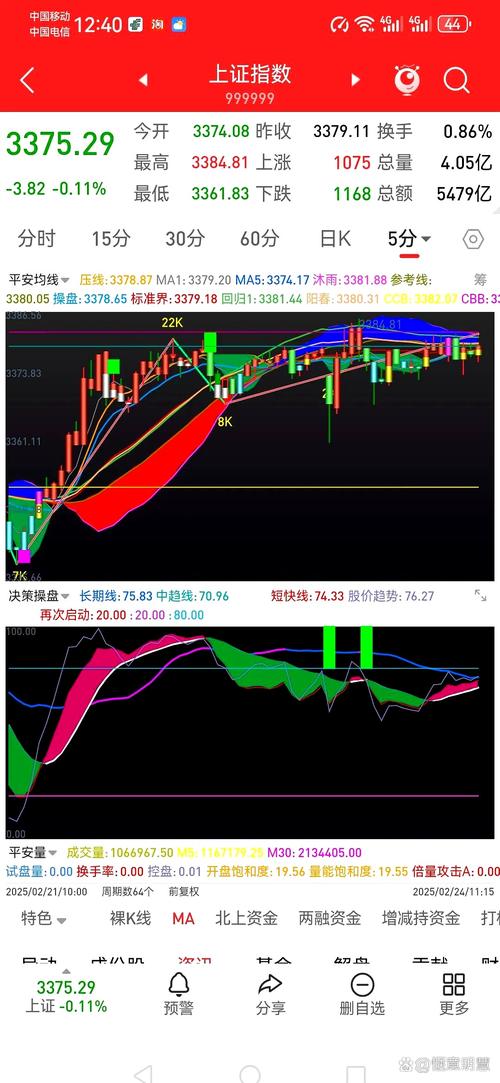 北斗導(dǎo)航股票最新走勢(shì)分析