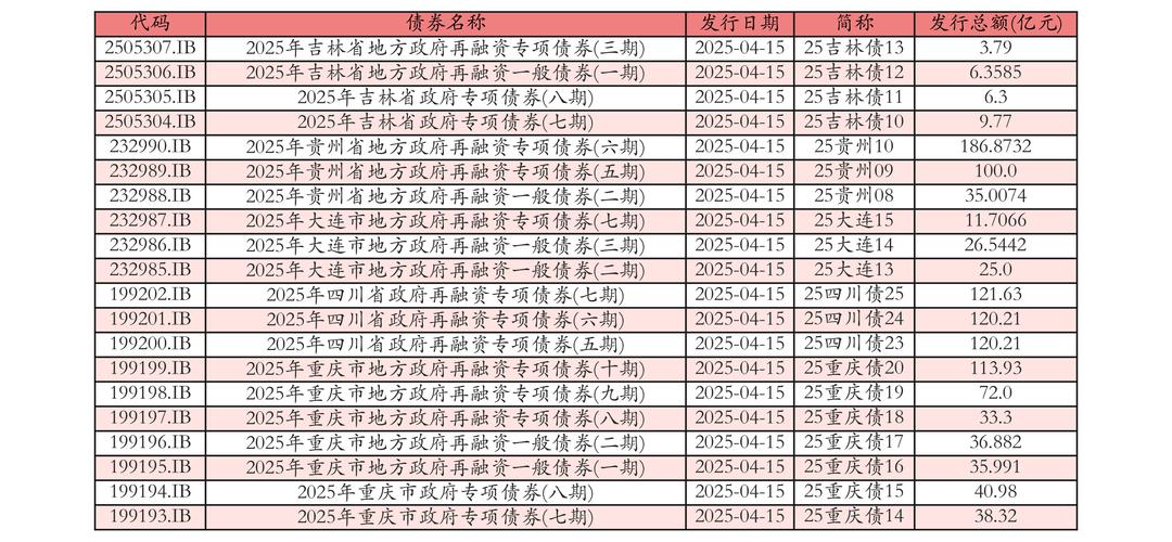 北港發(fā)債開市時間