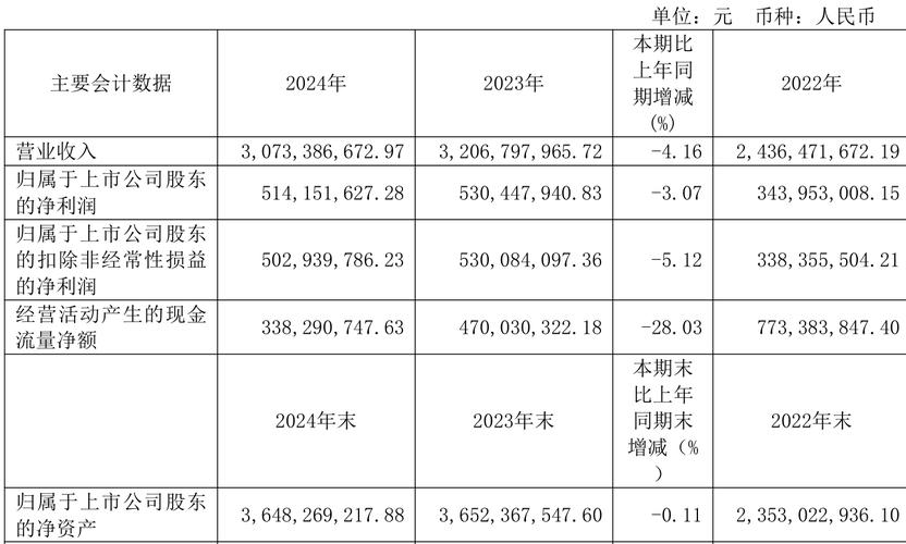 千禾味業(yè)股票值得長(zhǎng)期持有嗎