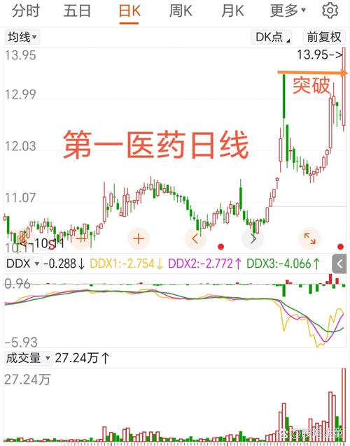 南京醫(yī)藥股價