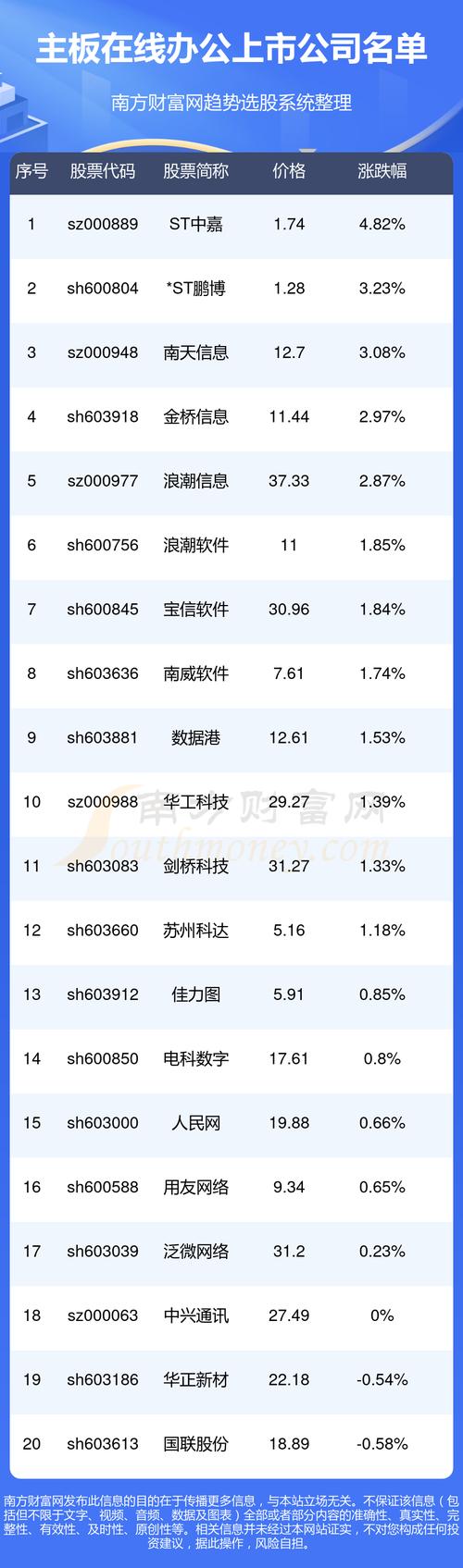 南天信息是國企還是私企，南天信息重組最新消