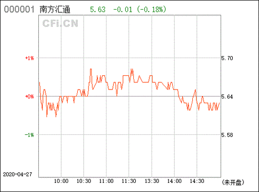 南方匯通股票診斷