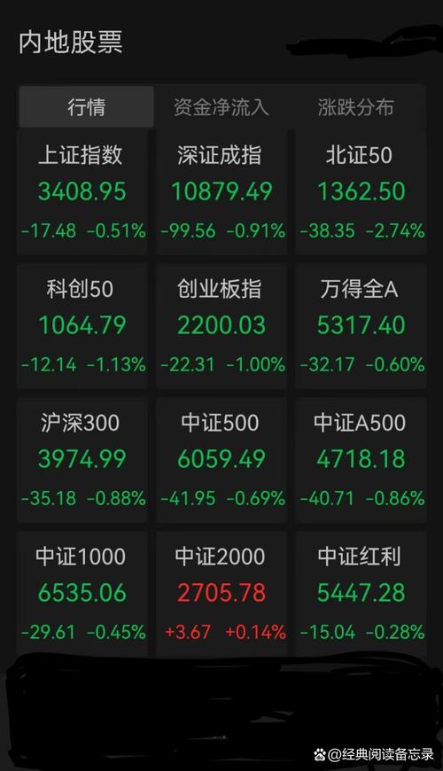 南方大數(shù)據(jù)300指數(shù)基金凈值，南方大數(shù)據(jù)300凈值