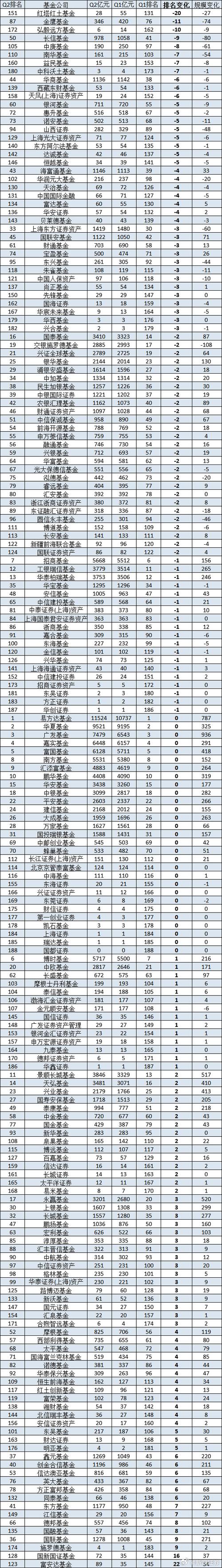 南方成份基金最新凈值，南方成份基金最新價(jià)格