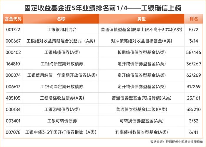 南方績優(yōu)成長基金分紅