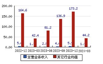 博云新材a股