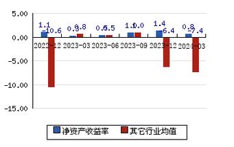 博云新材深度分析