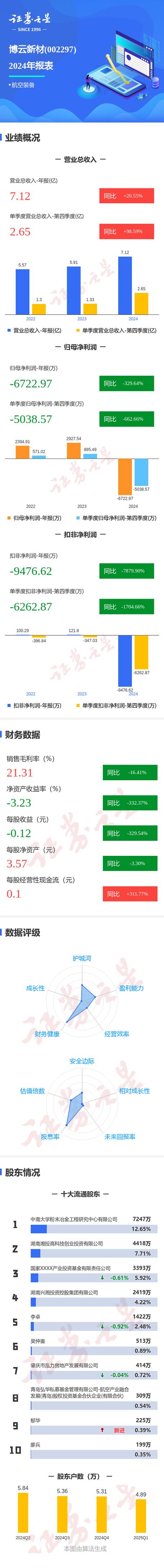 博云新材股票診斷