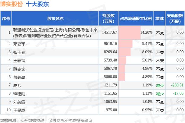 博實股份公司簡介，博實股份股票