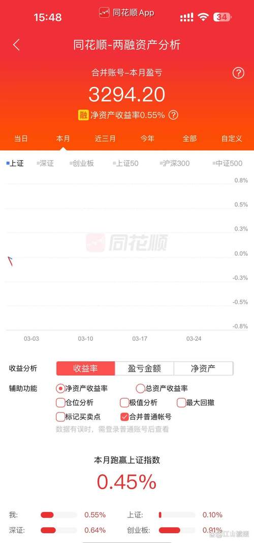 博時(shí)新興成長(zhǎng)基金凈值查詢今天