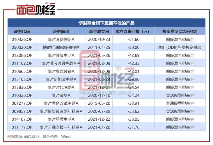 博時(shí)新興成長(zhǎng)基金分紅