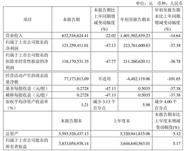 印紀(jì)傳媒十大股東排名