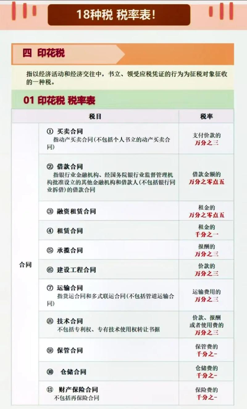 印花稅貼花多少錢一個(gè)