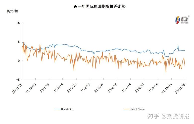 原油分析最新