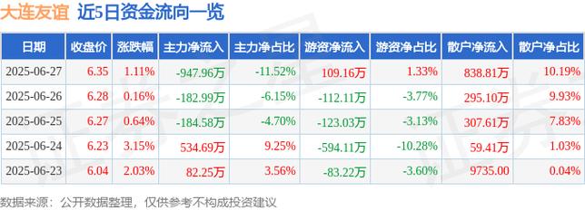 友誼股份股吧最新消息，友誼集團股票