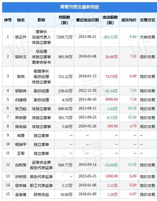 同德化工股票，同德化工