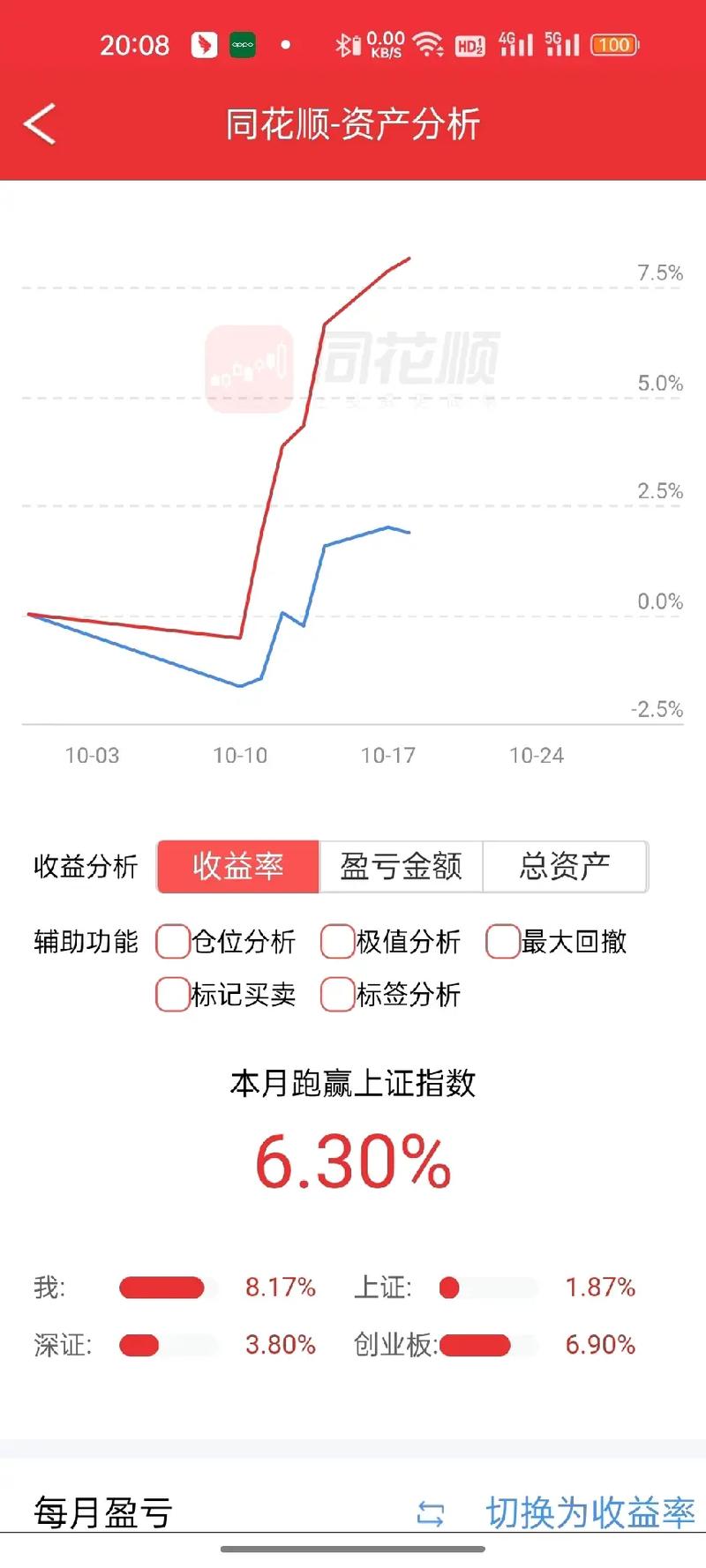 同花順深度分析靠譜嗎