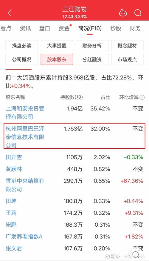 君正集團(tuán)股吧雪球