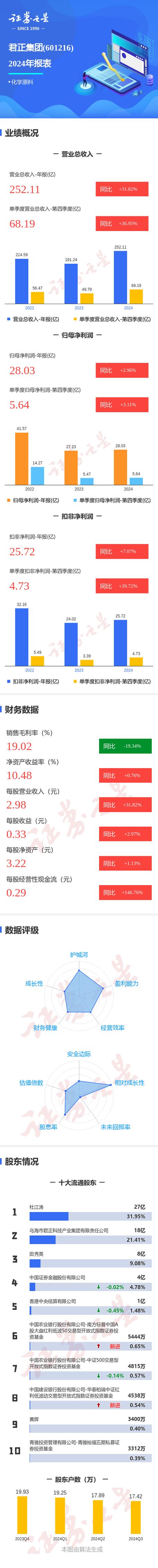 君正集團股票行情