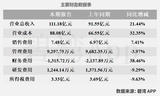 周大生股票代碼002867，002867資金流向
