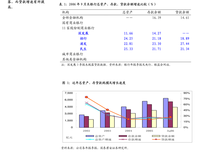 哈投股份一季度業(yè)績