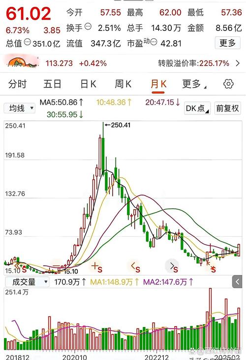 哈空調(diào)股票最新信息，哈空調(diào)股票股票