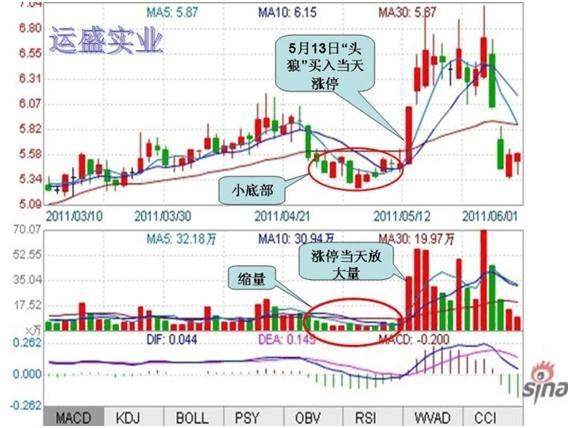 哈高科歷史最高股價(jià)