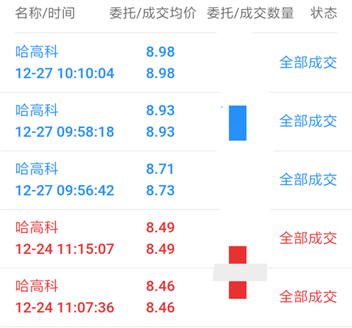 哈高科股吧的最新消息