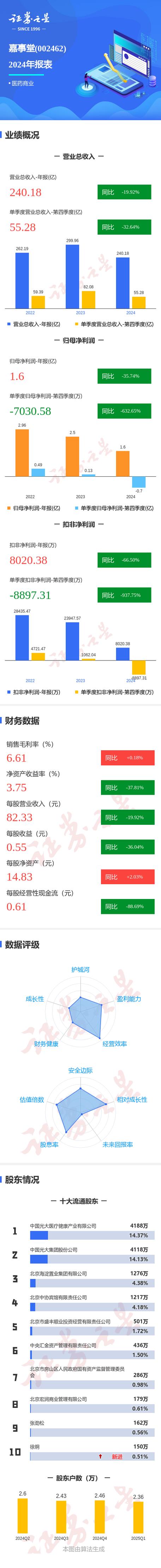 嘉事堂股票走勢分析