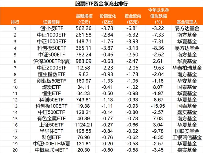 嘉實(shí)成長(zhǎng)基金投資哪些股票