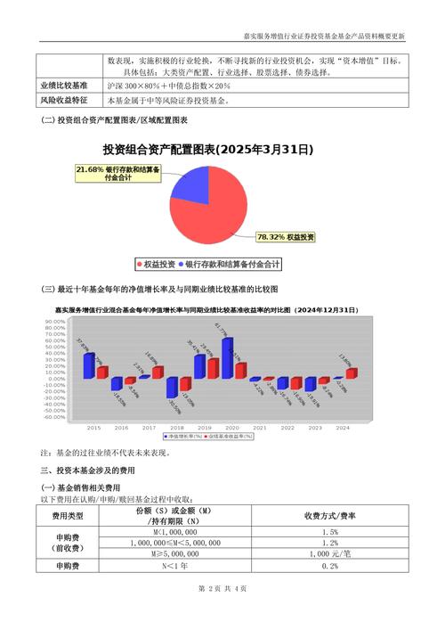 嘉實(shí)服務(wù)增長