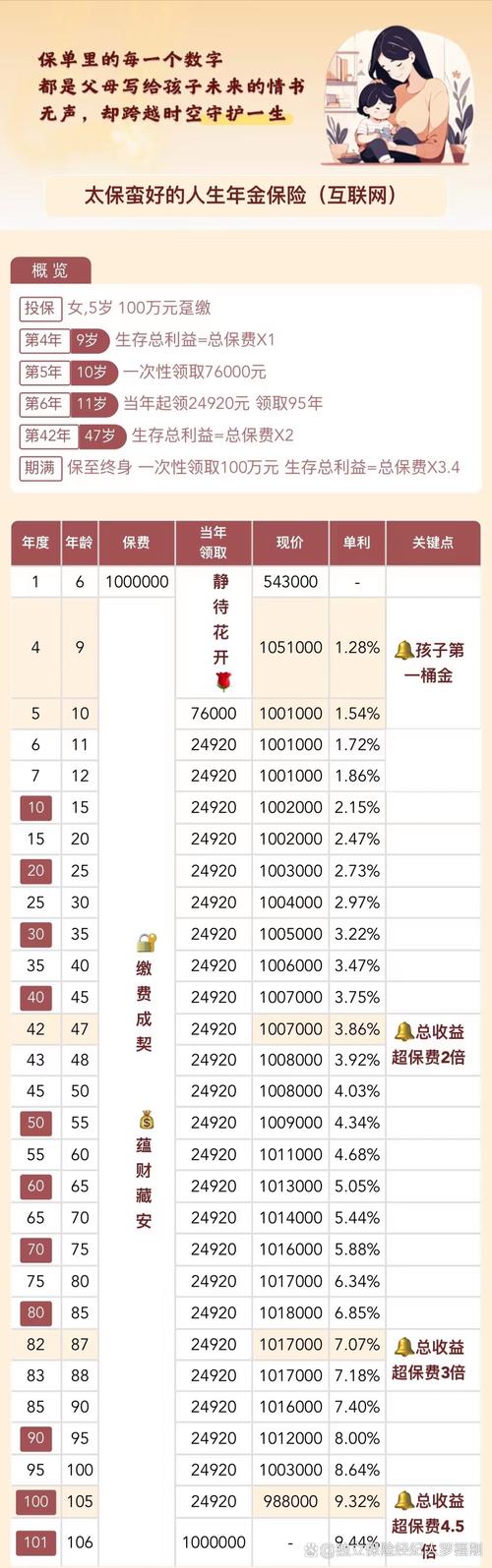 嘉實(shí)領(lǐng)先成長基金凈值查詢