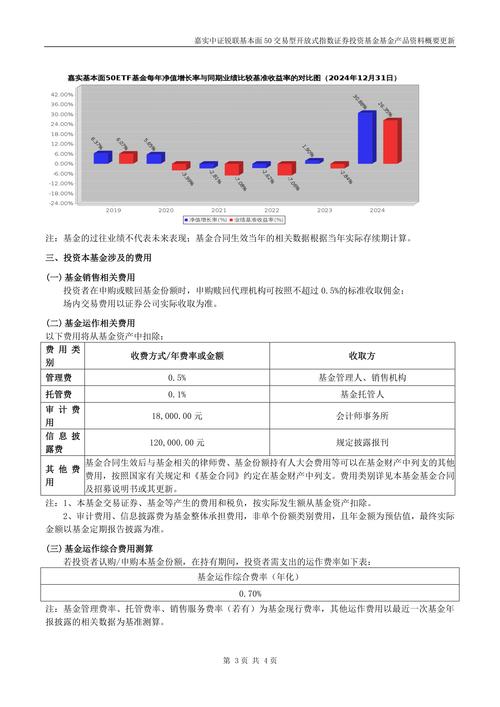 嘉實基本面50指數基金