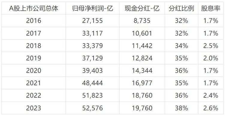 嘉實成長基金070001華夏經(jīng)典，嘉實成長基金0700