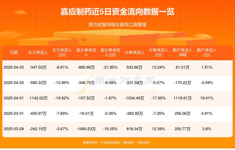 嘉應制藥股吧東方財富網，嘉應制藥股吧股吧