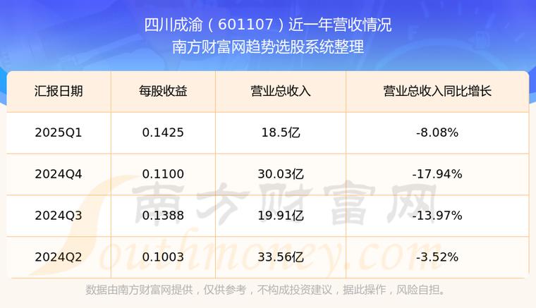 四川成渝股票現(xiàn)狀
