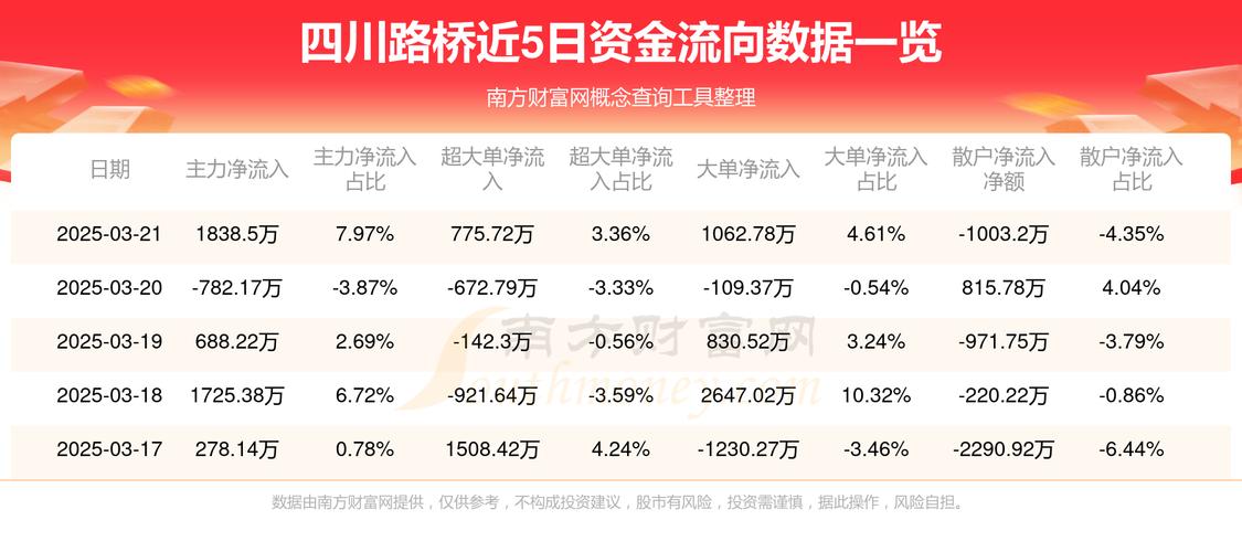 四川路橋股票目標價多少