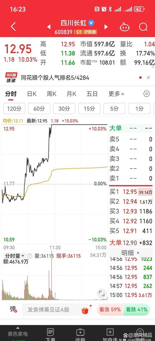 四川長虹股票歷史最高多少錢