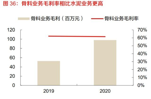 四川雙馬深度分析
